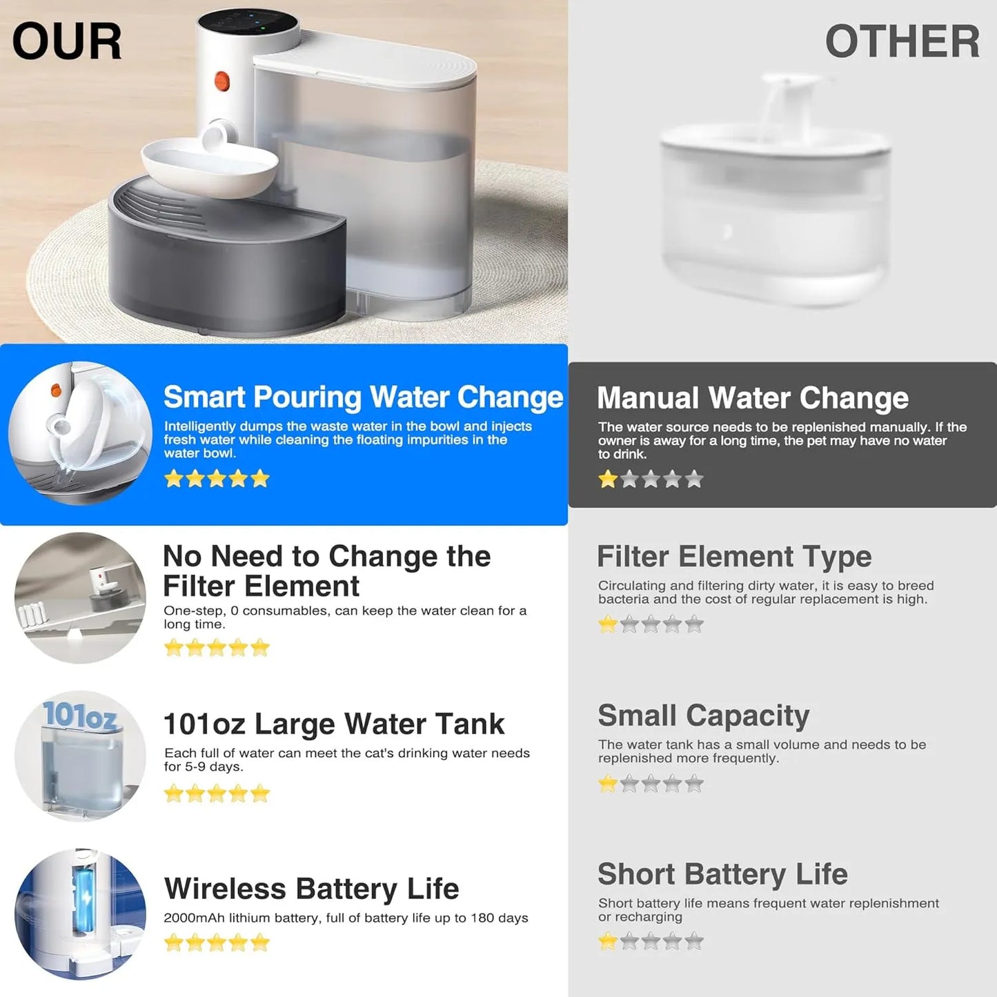 No-Filter Wireless Smart Pet Water Fountain