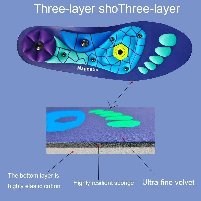 Magnetic Relief Insoles
